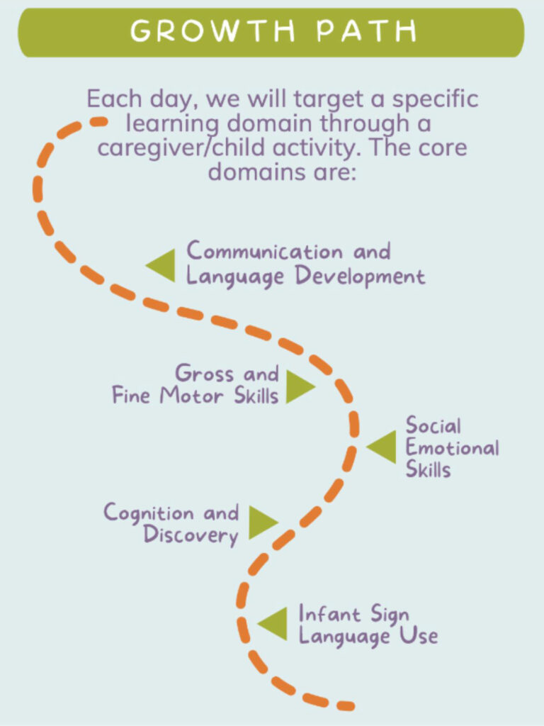 We “Scaffold” Activities To Support Your Child’s Growth