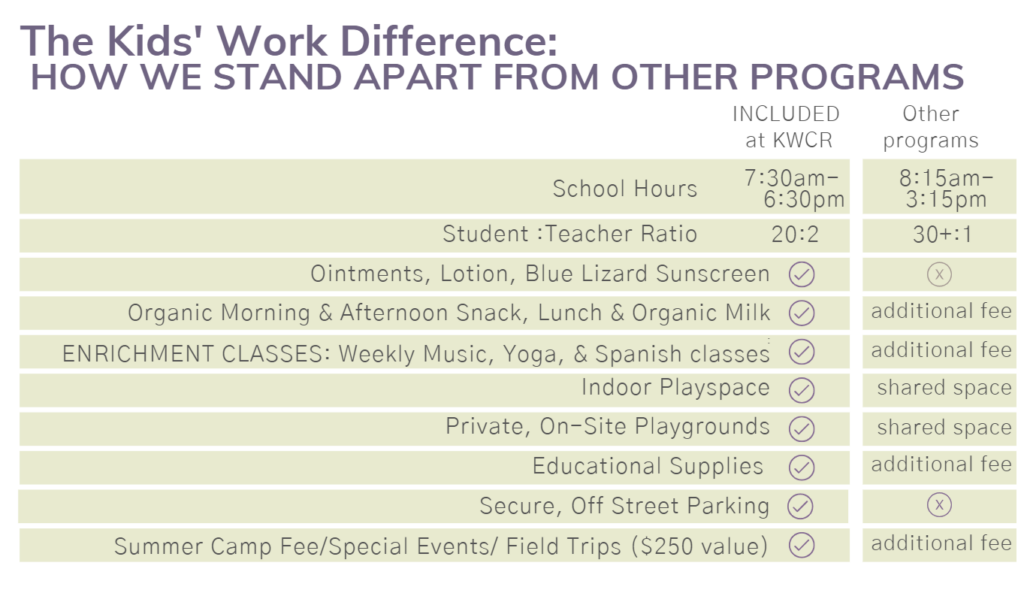 The Kids' Work Difference